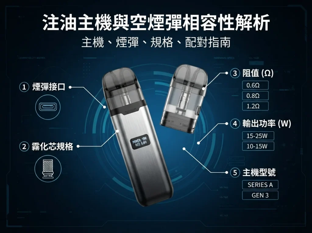 注油主機與空煙彈相容性及規格示意圖